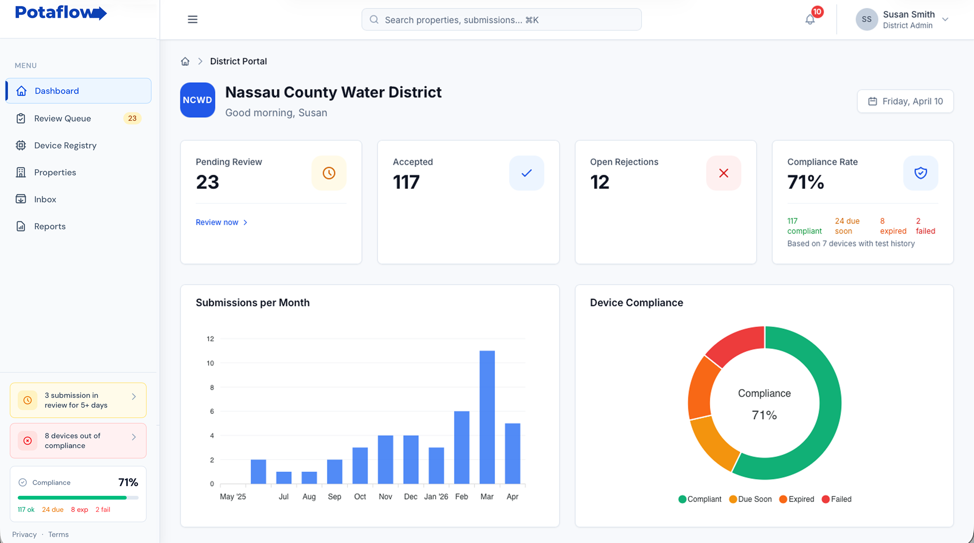 Potaflow district dashboard